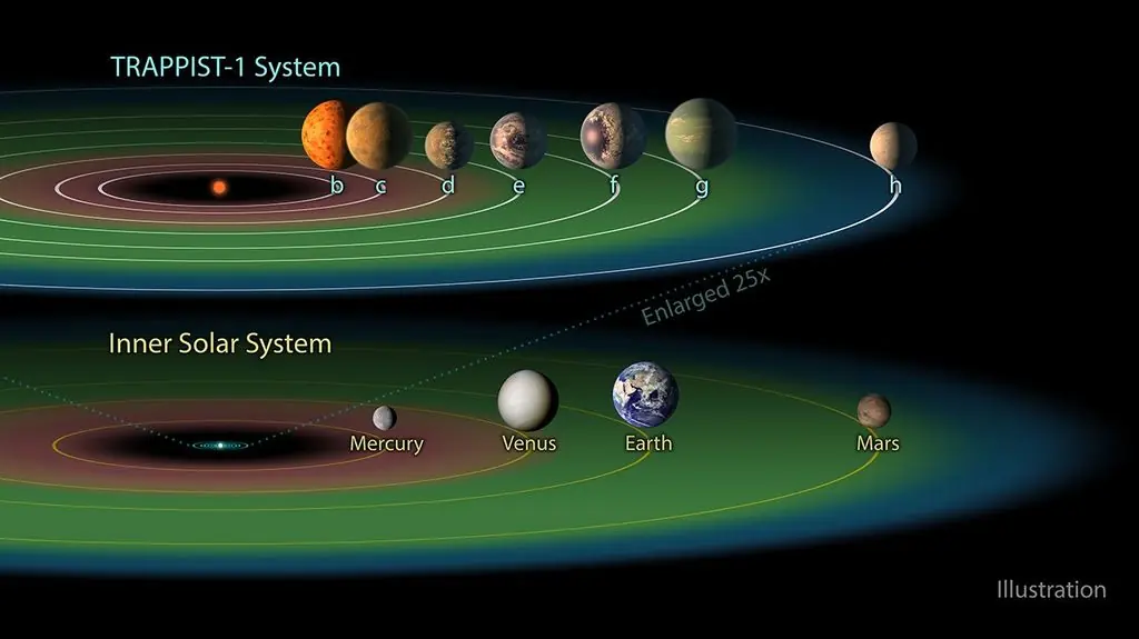 Illustration de la zone habitable autour d'une étoile